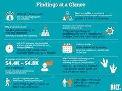 biltworkforce_chart biltworkforce_chart