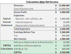 calculation_after_net_income calculation_after_net_income