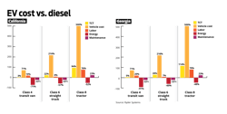 ryder-ev-vs-diesel-graph ryder-ev-vs-diesel-graph
