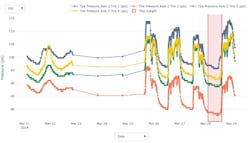 tire_insights_plot1 tire_insights_plot1