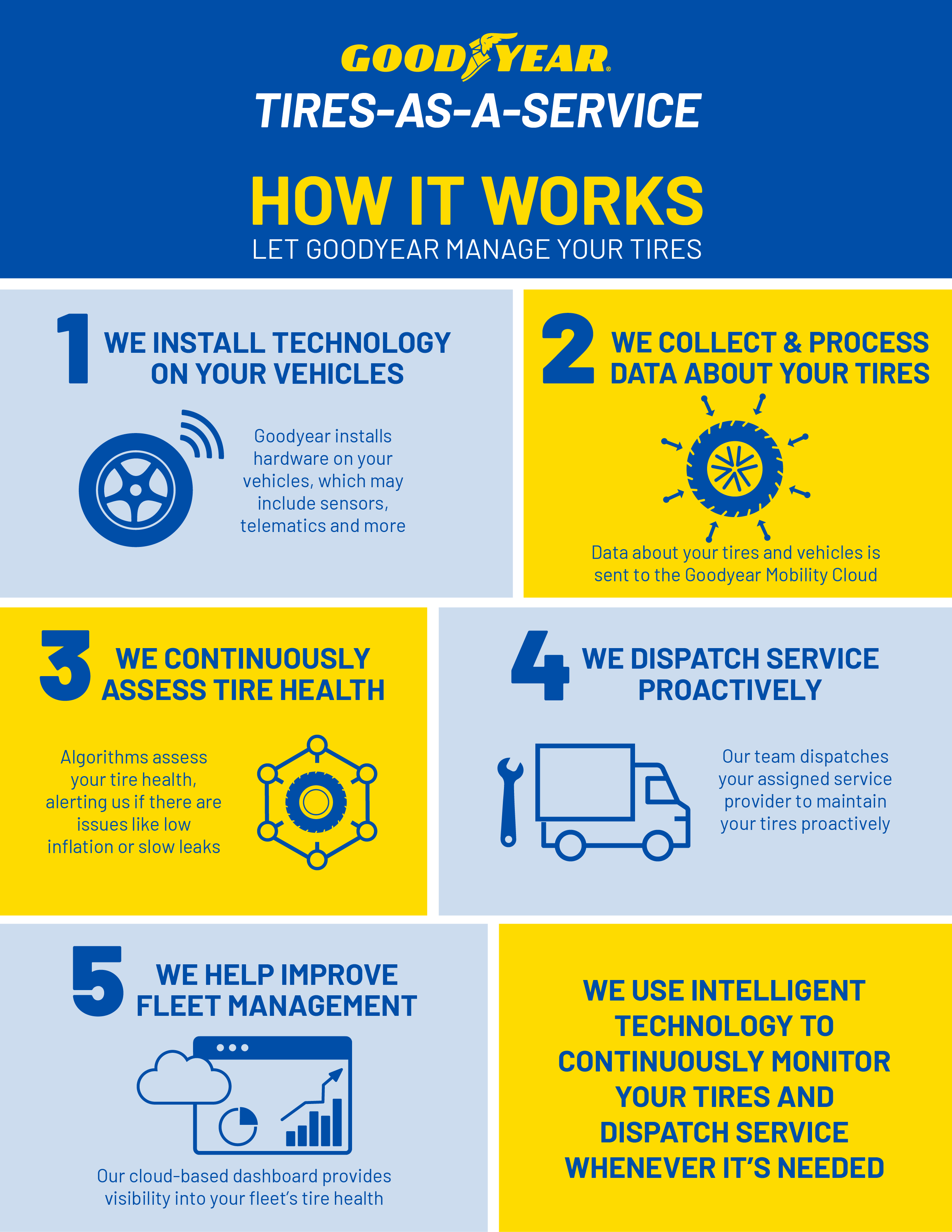 Anal Girl in Goodyear