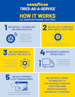 taas_infographic_1_how_it_works taas_infographic_1_how_it_works