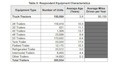 respondent_equipment_characteristics__type_unit_nu respondent_equipment_characteristics__type_unit_nu