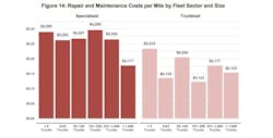 repair_and_maintenance_costs_per_mile_by_fleet_sec repair_and_maintenance_costs_per_mile_by_fleet_sec