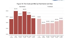 tire_costs_per_mile_by_fleet_sector_and_size tire_costs_per_mile_by_fleet_sector_and_size