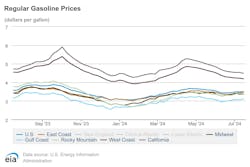 regular_gasoline_prices_7 regular_gasoline_prices_7