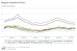 regular_gasoline_prices_7 regular_gasoline_prices_7