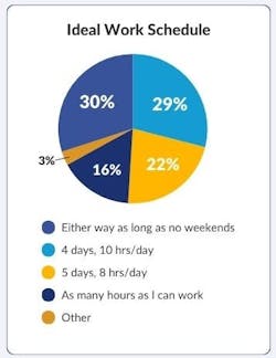 ideal_work_schedule ideal_work_schedule