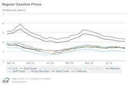 regular_gasoline_prices_8 regular_gasoline_prices_8
