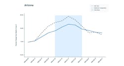 66cde35d52242e0f927066bcblog_july_data_vis_2_graph 66cde35d52242e0f927066bcblog_july_data_vis_2_graph