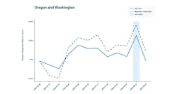 66cde377acc4ec11a663a0f9blog_july_data_vis_2_graph 66cde377acc4ec11a663a0f9blog_july_data_vis_2_graph