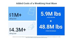 66cde319289d20187153ae1bblog_july_data_vis_2_stats 66cde319289d20187153ae1bblog_july_data_vis_2_stats