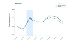 66cde347932925baa758ecc6blog_july_data_vis_2_graph 66cde347932925baa758ecc6blog_july_data_vis_2_graph
