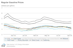 Regular Gasoline Prices 9 Regular Gasoline Prices 9