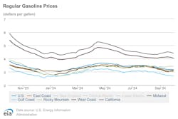 regular_gasoline_prices_1 regular_gasoline_prices_1