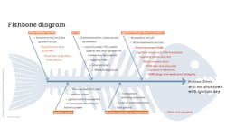 2410fms__diagnosticsupplement_fishbonediagram1 2410fms__diagnosticsupplement_fishbonediagram1