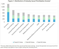 atri_top_10_trucking_issues_2024metrics atri_top_10_trucking_issues_2024metrics