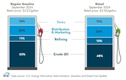 what_pay_in_gallon_of_diesel_sept_24 what_pay_in_gallon_of_diesel_sept_24