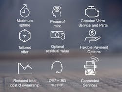 Benefits of The Blue Service Contract include scheduled repair by Volvo techs with genuine Volvo parts and reduced TCO. Benefits of The Blue Service Contract include scheduled repair by Volvo techs with genuine Volvo parts and reduced TCO.