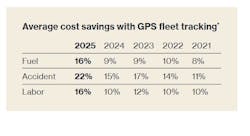 verizon_connect__avg verizon_connect__avg