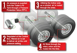 psi_atis_how_it_works psi_atis_how_it_works