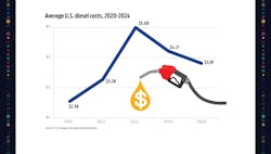 equipment_fm2024_oilfuel2 equipment_fm2024_oilfuel2