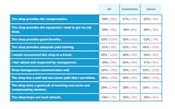 wrenchwayjobsatisfactionvot2024 wrenchwayjobsatisfactionvot2024