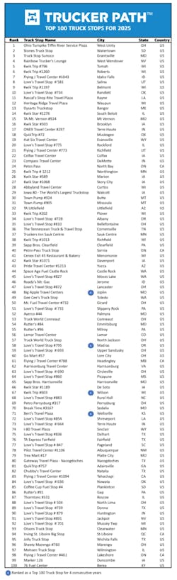 2025 top truck stops, best truck stops of 2025 2025 top truck stops, best truck stops of 2025