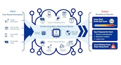 versik_route_safety_score_1 versik_route_safety_score_1