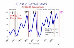 class_8_retail_sales class_8_retail_sales