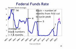 fed_funds_rate fed_funds_rate