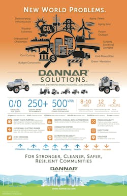 Dannar's clean solution pitch Dannar's clean solution pitch