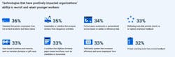 technology_that_has_helped_recruit_younger_workers technology_that_has_helped_recruit_younger_workers