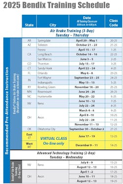 bendix_training_schedule_2025 bendix_training_schedule_2025
