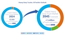 heavy_duty_trucks_idtechex_outlook heavy_duty_trucks_idtechex_outlook