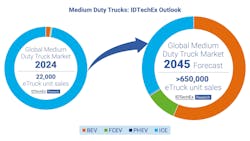 medium_duty_trucks_idtechex_outlook medium_duty_trucks_idtechex_outlook