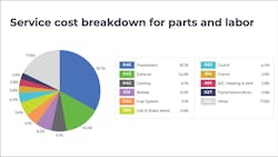 Decisiv service cost Decisiv service cost