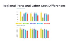 Decisiv regional Decisiv regional