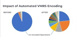 Decisiv AI for VMRS Decisiv AI for VMRS