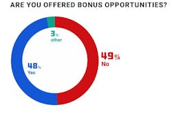 technician bonus opportunities, fullbay report technician bonus opportunities, fullbay report