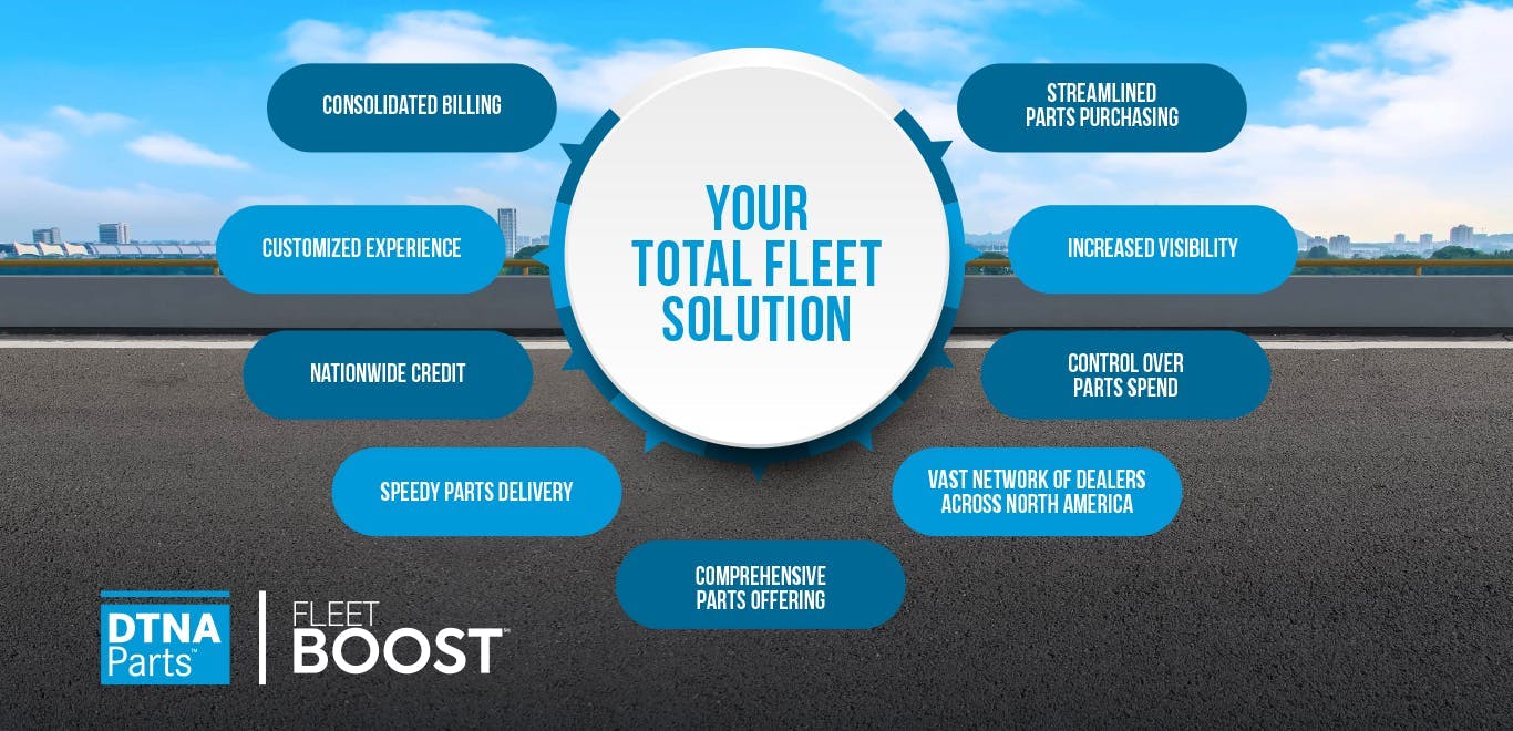 fleetboostchart