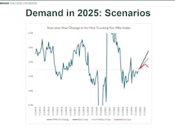 Miller’s worst-case scenario, calculated before the Trump administration tariff plan was announced, could now be optimistic. Miller’s worst-case scenario, calculated before the Trump administration tariff plan was announced, could now be optimistic.