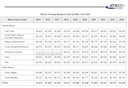 avg_costs_per_mile avg_costs_per_mile