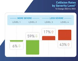 collision_rates_by_severity_level collision_rates_by_severity_level