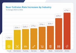 near_collisions_by_industry near_collisions_by_industry