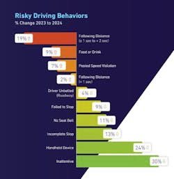 risky_driving_behaviors risky_driving_behaviors
