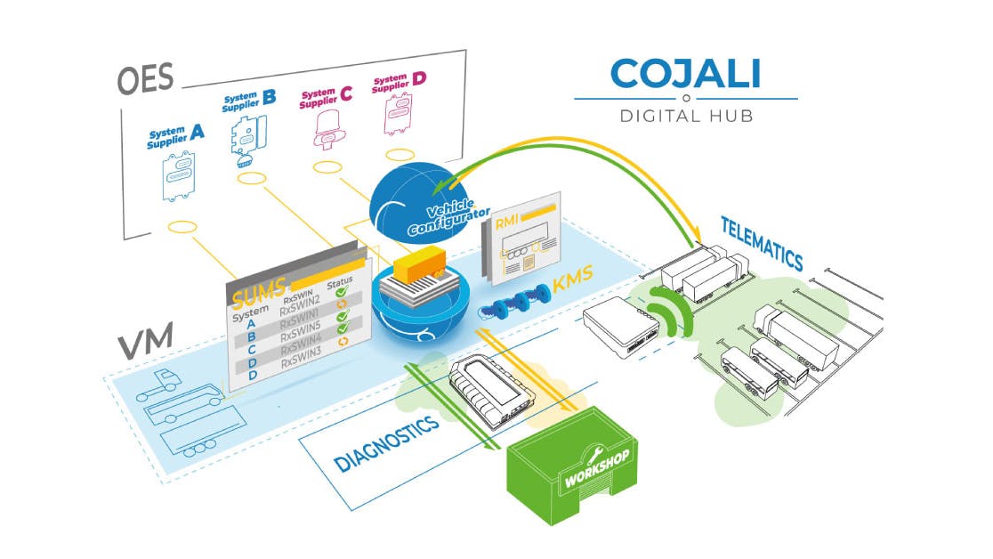 Cojali Digital Hub