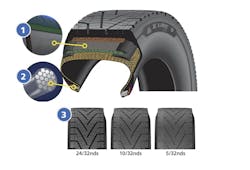 1. Long Wear and Casing Life Infini-Coil Technology – 1/8 mile steel cable wound circumferentially around the belt package to provide casing protection, consistent footprint and long, even wear. 2. Long Casing Life Powercoil – Casing ply made with high tensile steel cables infused with rubber to resist damage due to oxidation and friction for excellent casing durability and maximum retreading. 3. Traction and Mileage Advanced Tread Design – Compact tread design utilizing angled grooves designed to improve wear life as well as provide lasting traction in snowy and wet conditions. 1. Long Wear and Casing Life Infini-Coil Technology – 1/8 mile steel cable wound circumferentially around the belt package to provide casing protection, consistent footprint and long, even wear. 2. Long Casing Life Powercoil – Casing ply made with high tensile steel cables infused with rubber to resist damage due to oxidation and friction for excellent casing durability and maximum retreading. 3. Traction and Mileage Advanced Tread Design – Compact tread design utilizing angled grooves designed to improve wear life as well as provide lasting traction in snowy and wet conditions.
