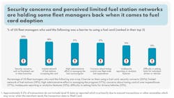 shell_fuel_card_security_concerns shell_fuel_card_security_concerns