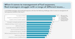shell_fuel_card_where_fleet_managers_struggle shell_fuel_card_where_fleet_managers_struggle